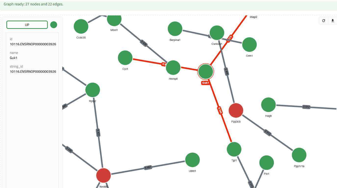 String PPI plot of differentially expressed proteins